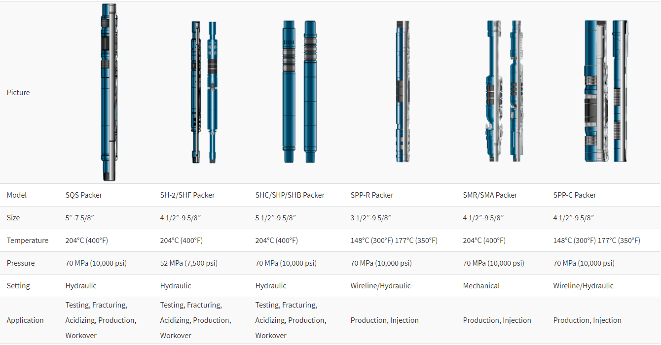 General Products Specification Table 3