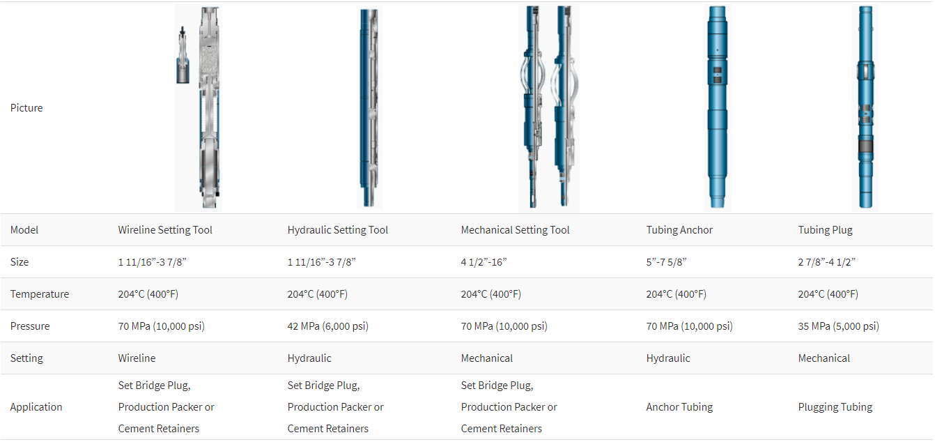 General Products Specification Table 4